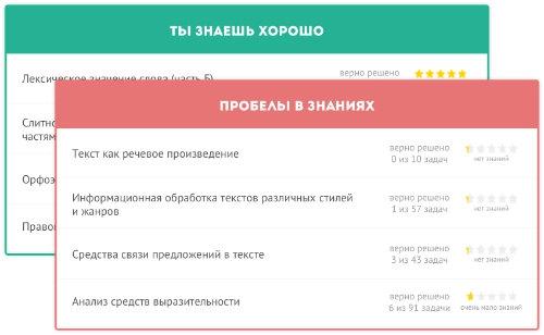 Экзамер скрин_2