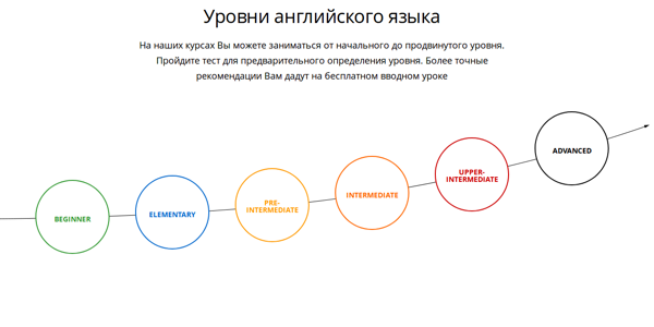iEnglish.ru скрин_2